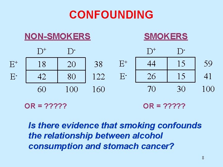 CONFOUNDING NON-SMOKERS E+ E- D+ 18 42 60 D 20 80 100 OR = CONFOUNDING NON-SMOKERS E+ E- D+ 18 42 60 D 20 80 100 OR =
