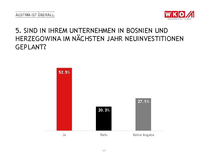 5. SIND IN IHREM UNTERNEHMEN IN BOSNIEN UND HERZEGOWINA IM NÄCHSTEN JAHR NEUINVESTITIONEN GEPLANT?