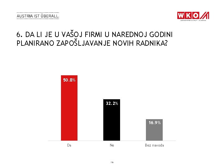 6. DA LI JE U VAŠOJ FIRMI U NAREDNOJ GODINI PLANIRANO ZAPOŠLJAVANJE NOVIH RADNIKA?