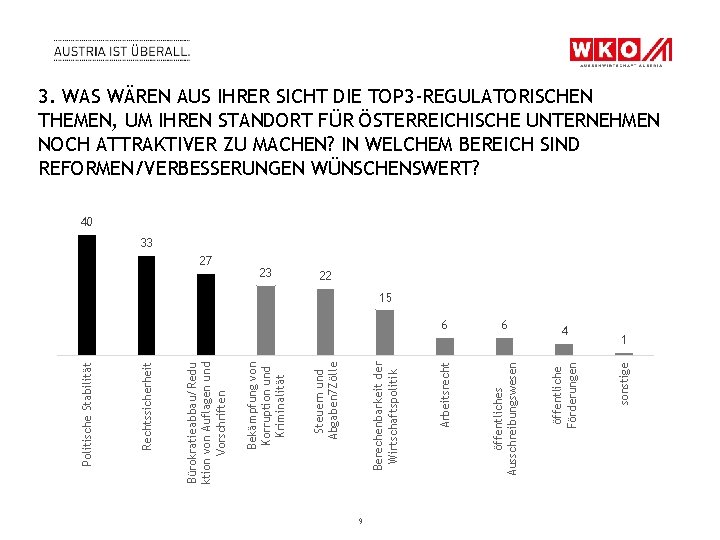 9 4 sonstige 6 öffentliche Förderungen 6 öffentliches Ausschreibungswesen Arbeitsrecht Berechenbarkeit der Wirtschaftspolitik 23