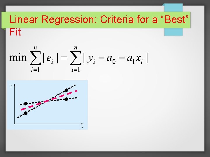 Linear Regression: Criteria for a “Best” Fit 