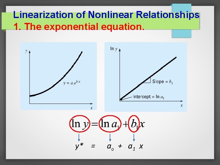 Linearization of Nonlinear Relationships 1. The exponential equation. y* = a o + a