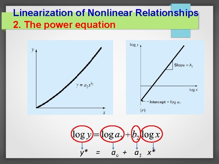 Linearization of Nonlinear Relationships 2. The power equation y* = ao + a 1