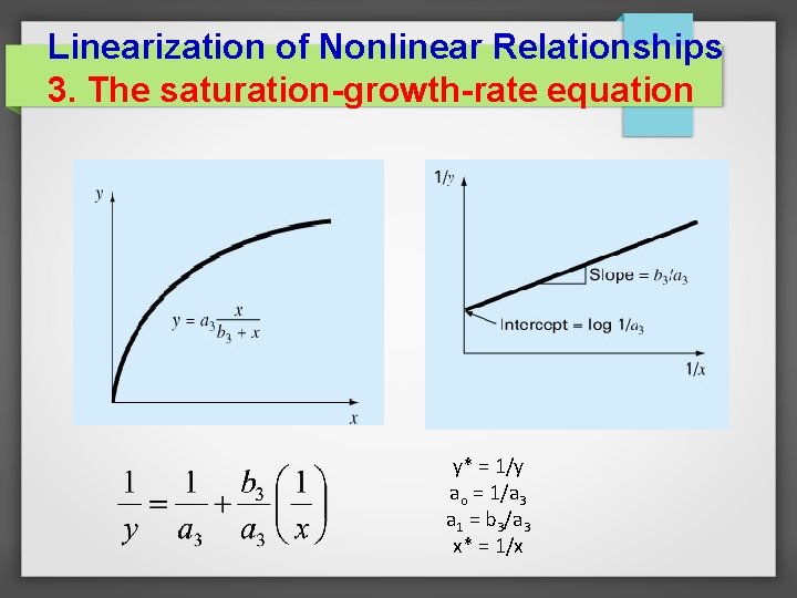 Linearization of Nonlinear Relationships 3. The saturation-growth-rate equation y* = 1/y ao = 1/a