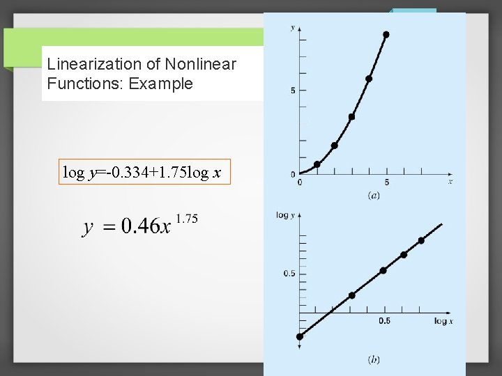 Linearization of Nonlinear Functions: Example log y=-0. 334+1. 75 log x 