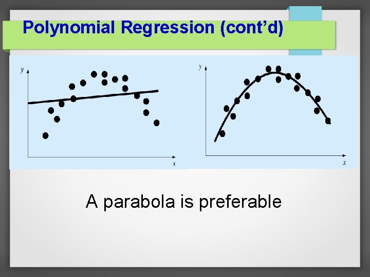 Polynomial Regression (cont’d) A parabola is preferable 