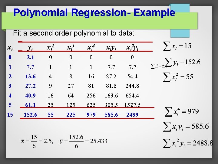 Polynomial Regression- Example Fit a second order polynomial to data: xi yi xi 2