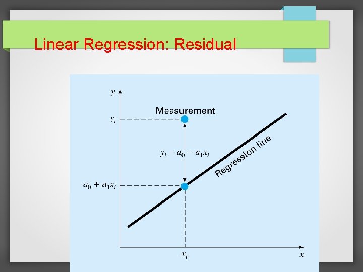 Linear Regression: Residual 