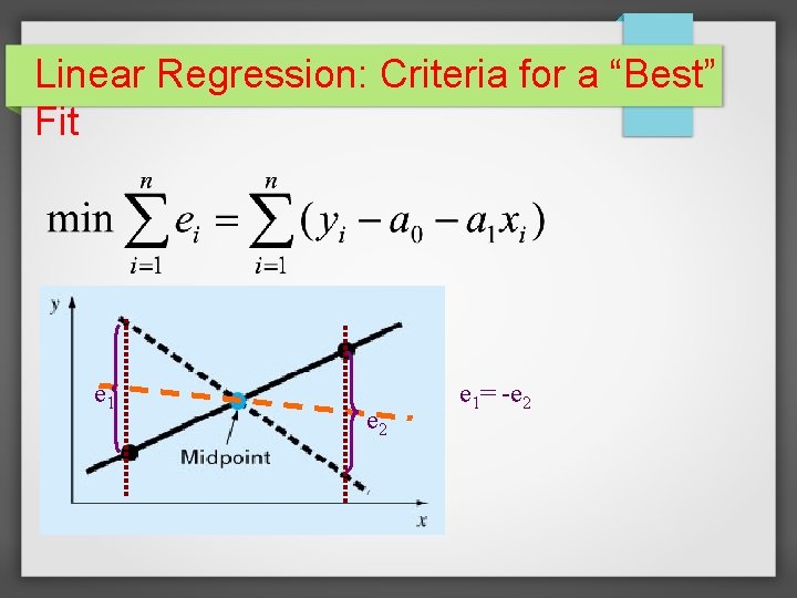 Linear Regression: Criteria for a “Best” Fit e 1 e 2 e 1= -e