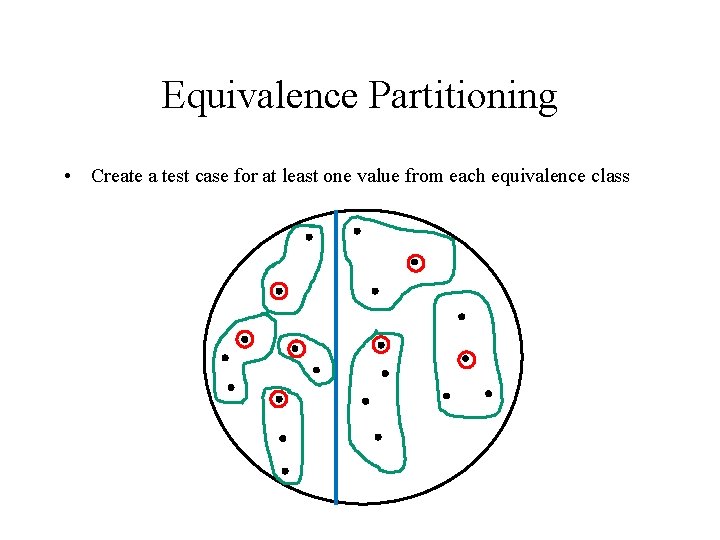 Equivalence Partitioning • Create a test case for at least one value from each