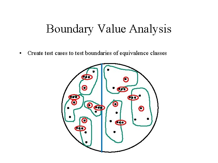 Boundary Value Analysis • Create test cases to test boundaries of equivalence classes 