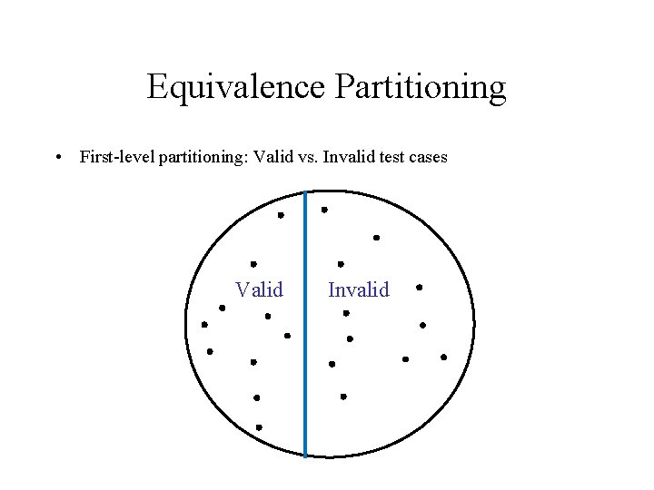 Equivalence Partitioning • First-level partitioning: Valid vs. Invalid test cases Valid Invalid 