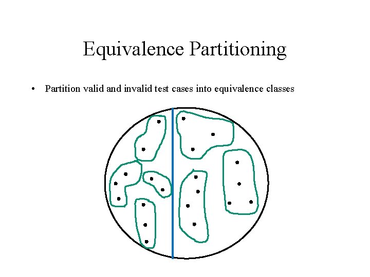 Equivalence Partitioning • Partition valid and invalid test cases into equivalence classes 