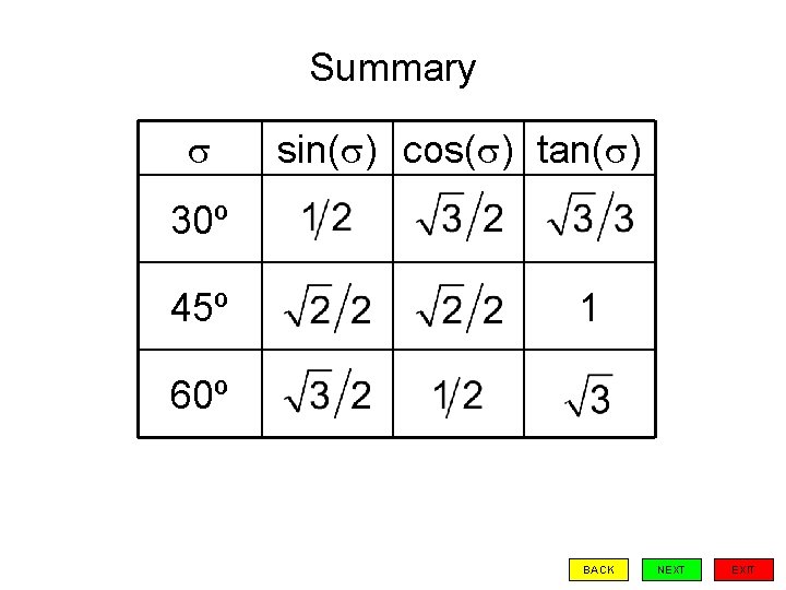 Summary sin( ) cos( ) tan( ) 30º 45º 1 60º BACK NEXT EXIT