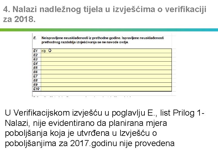 4. Nalazi nadležnog tijela u izvješćima o verifikaciji za 2018. U Verifikacijskom izvješću u