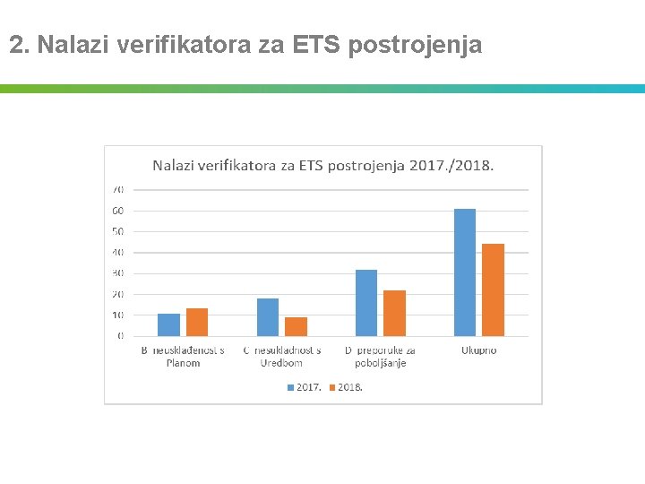 2. Nalazi verifikatora za ETS postrojenja 