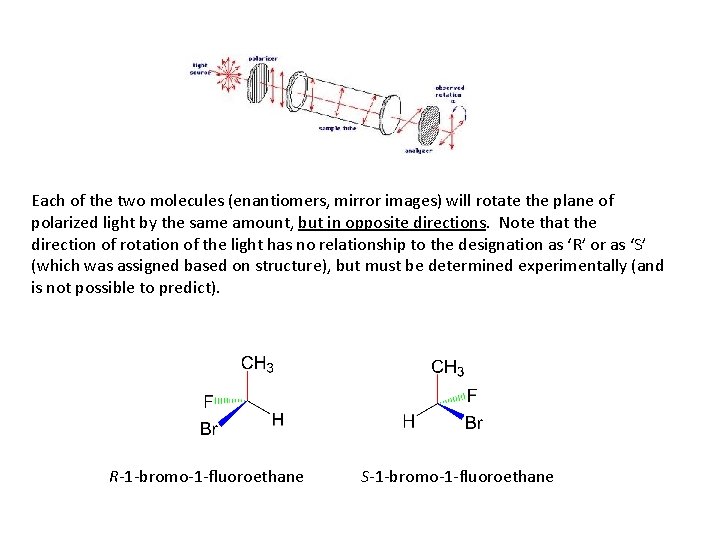Each of the two molecules (enantiomers, mirror images) will rotate the plane of polarized