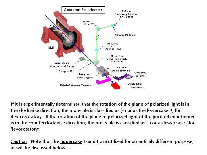 If it is experimentally determined that the rotation of the plane of polarized light