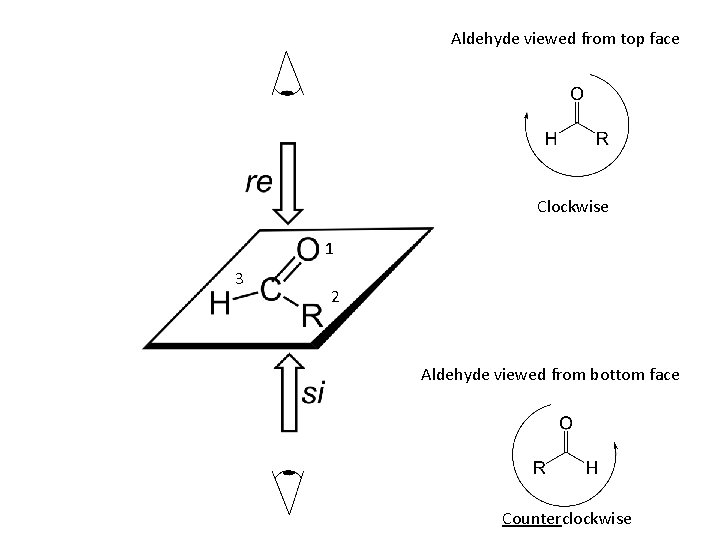Aldehyde viewed from top face Clockwise 1 3 2 Aldehyde viewed from bottom face