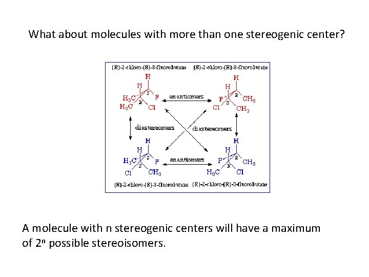 What about molecules with more than one stereogenic center? A molecule with n stereogenic