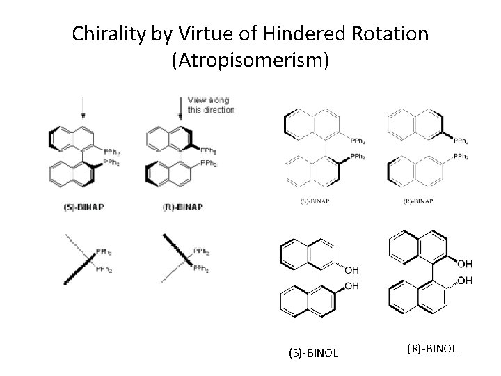 Chirality by Virtue of Hindered Rotation (Atropisomerism) (S)-BINOL (R)-BINOL 