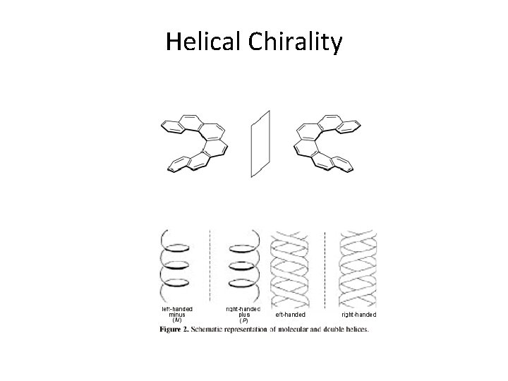 Helical Chirality 