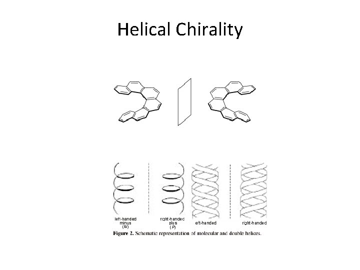 Helical Chirality 