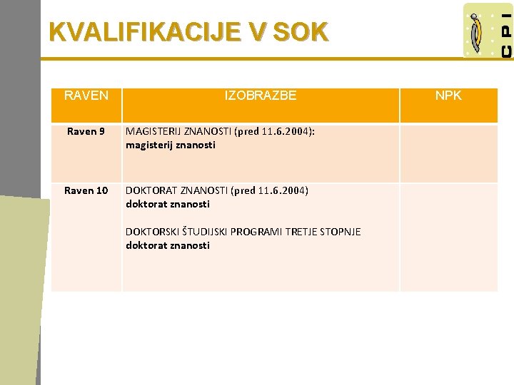 KVALIFIKACIJE V SOK RAVEN IZOBRAZBE Raven 9 MAGISTERIJ ZNANOSTI (pred 11. 6. 2004): magisterij