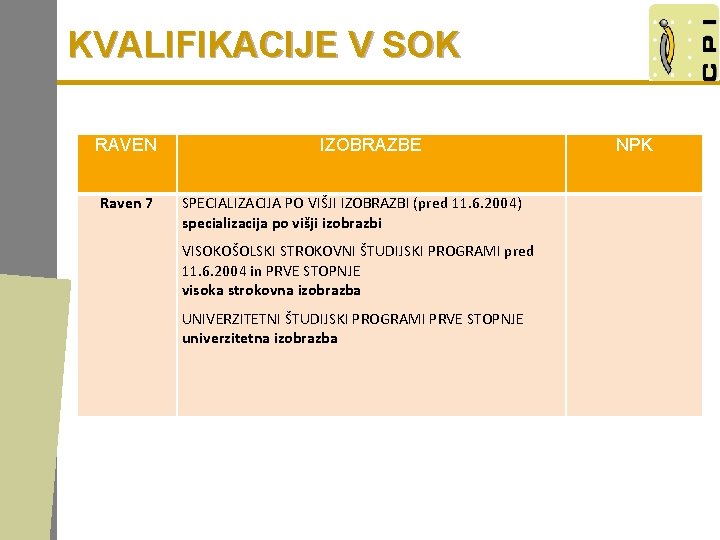 KVALIFIKACIJE V SOK RAVEN Raven 7 IZOBRAZBE SPECIALIZACIJA PO VIŠJI IZOBRAZBI (pred 11. 6.