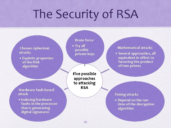 The Security of RSA Chosen ciphertext attacks • Exploits properties of the RSA algorithm