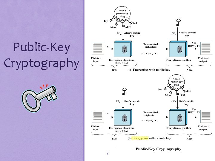 Public-Key Cryptography 7 