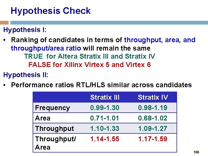 Hypothesis Check Hypothesis I: • Ranking of candidates in terms of throughput, area, and