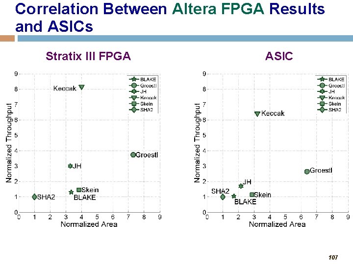 Correlation Between Altera FPGA Results and ASICs Stratix III FPGA ASIC 107 