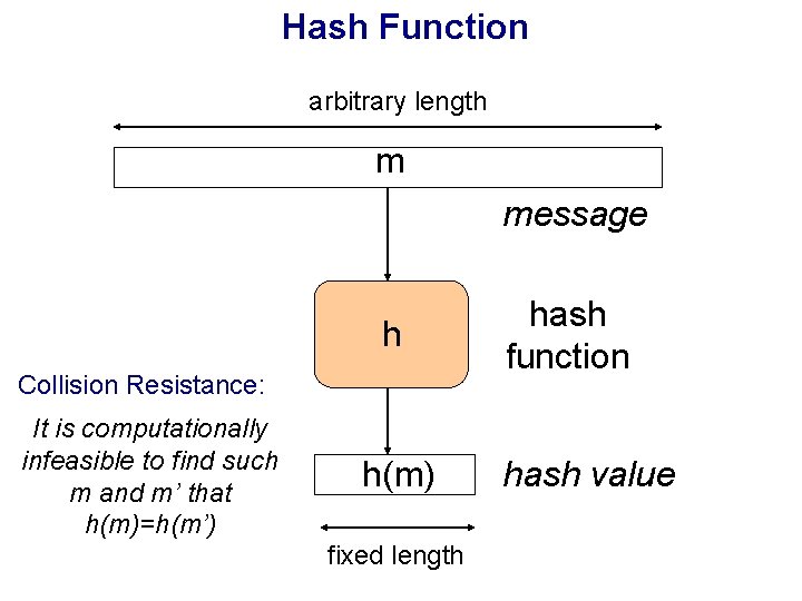 Hash Function arbitrary length m message h Collision Resistance: It is computationally infeasible to