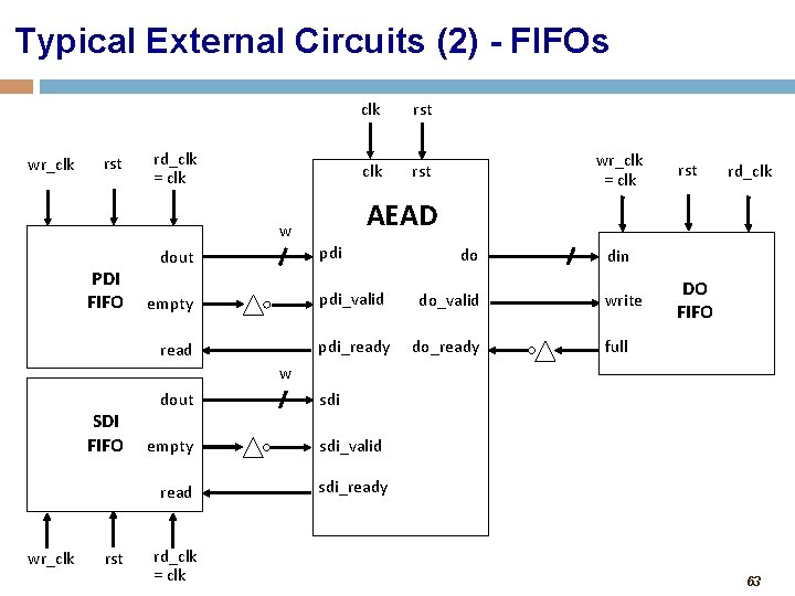 Typical External Circuits (2) - FIFOs wr_clk rst rd_clk = clk rst pdi dout