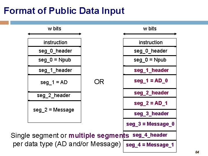 Format of Public Data Input w bits instruction seg_0_header seg_0 = Npub seg_1_header. .