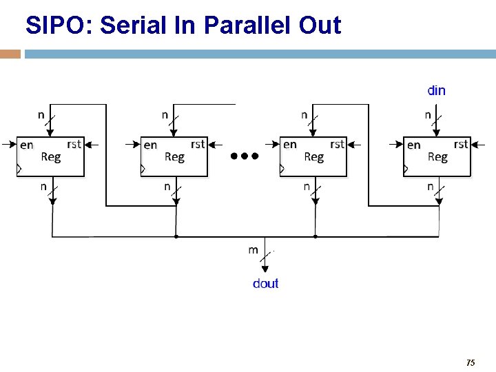 SIPO: Serial In Parallel Out 75 