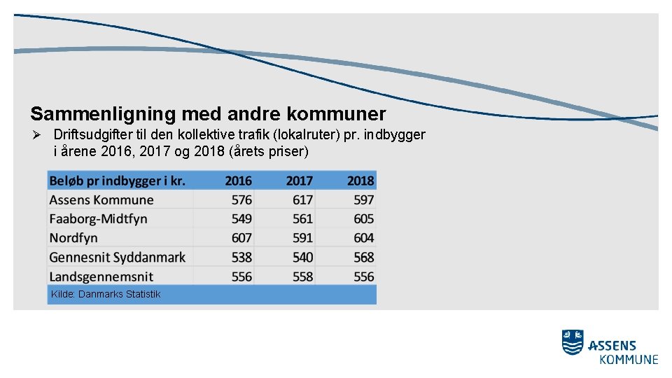 Sammenligning med andre kommuner Ø Driftsudgifter til den kollektive trafik (lokalruter) pr. indbygger i