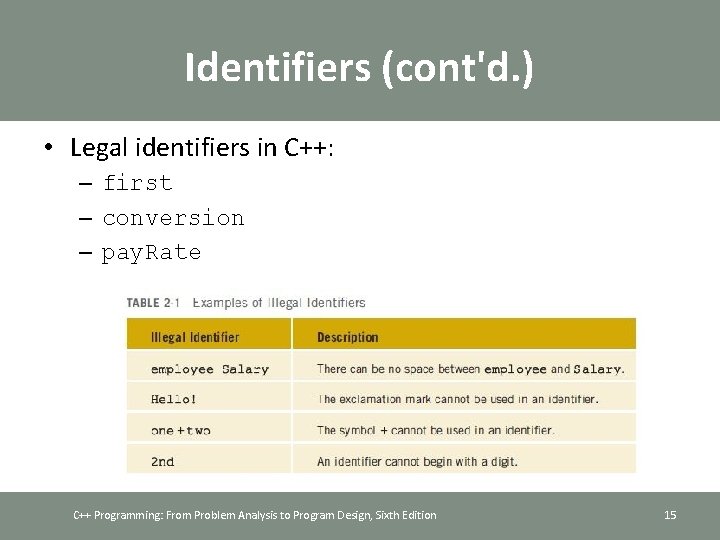 Identifiers (cont'd. ) • Legal identifiers in C++: – first – conversion – pay.