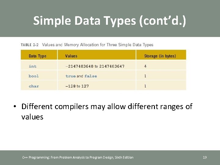 Simple Data Types (cont’d. ) • Different compilers may allow different ranges of values