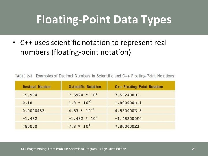 Floating-Point Data Types • C++ uses scientific notation to represent real numbers (floating-point notation)