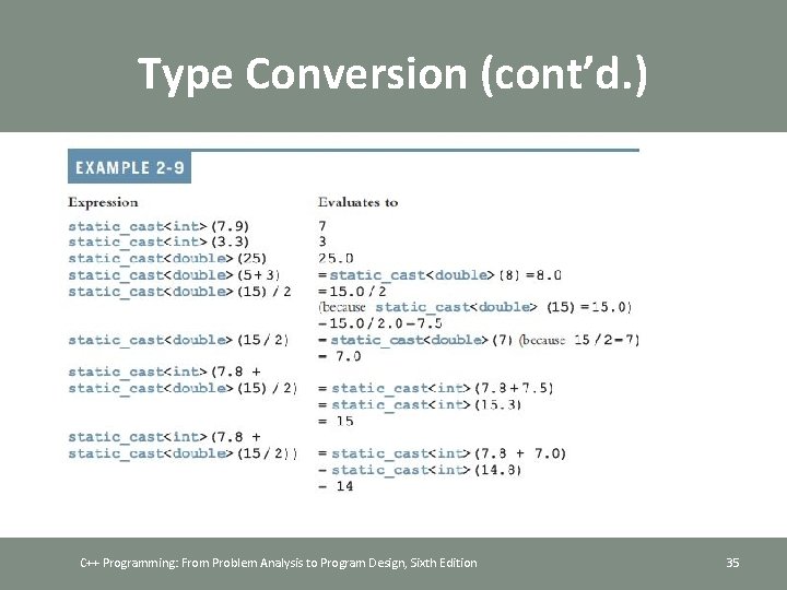 Type Conversion (cont’d. ) C++ Programming: From Problem Analysis to Program Design, Sixth Edition