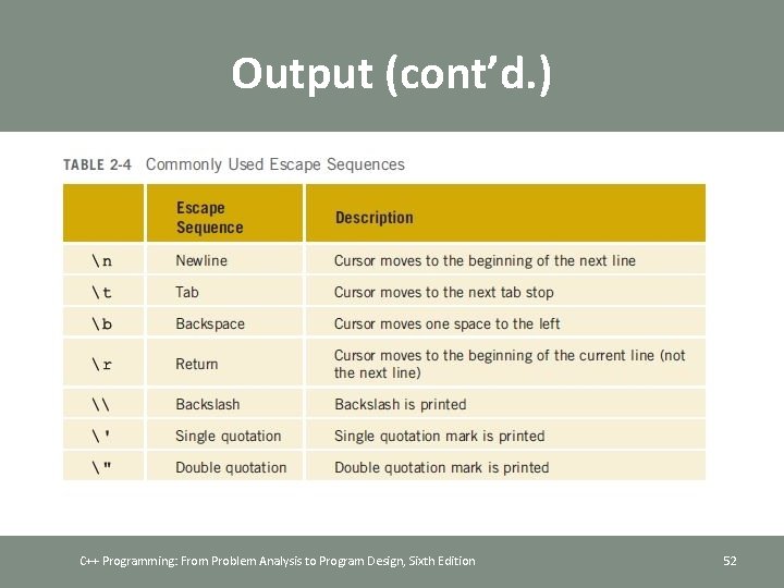 Output (cont’d. ) C++ Programming: From Problem Analysis to Program Design, Sixth Edition 52