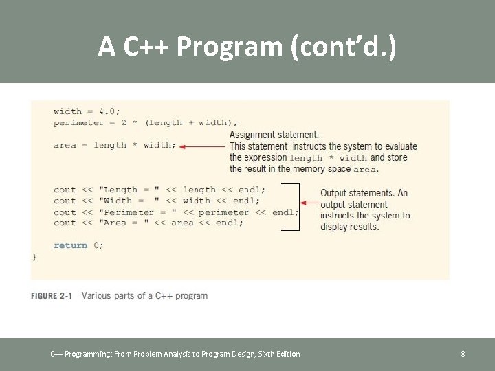 A C++ Program (cont’d. ) C++ Programming: From Problem Analysis to Program Design, Sixth