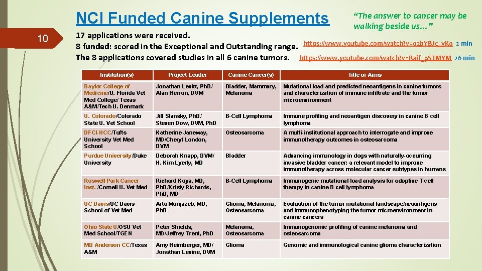 NCI Funded Canine Supplements 10 “The answer to cancer may be walking beside us…”