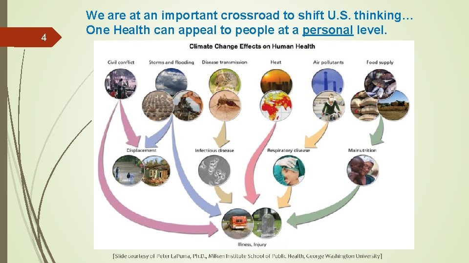4 We are at an important crossroad to shift U. S. thinking… One Health