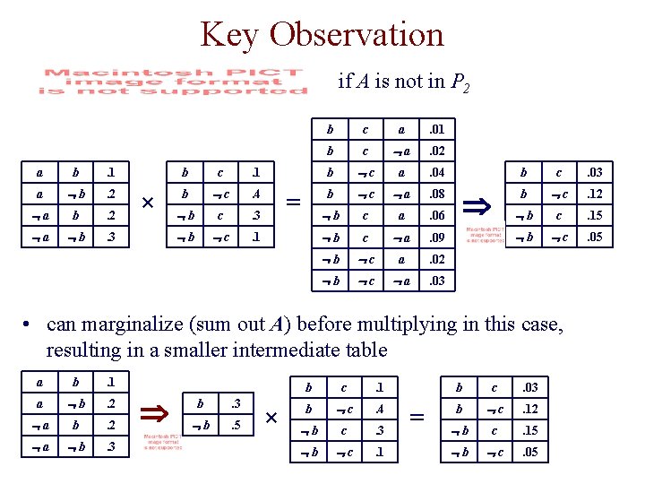 Key Observation if A is not in P 2 a b . 1 a