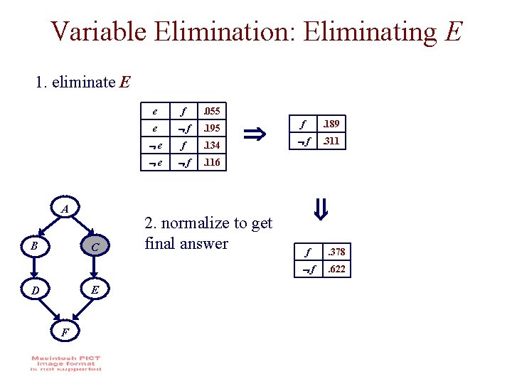 Variable Elimination: Eliminating E 1. eliminate E B C E D F f .
