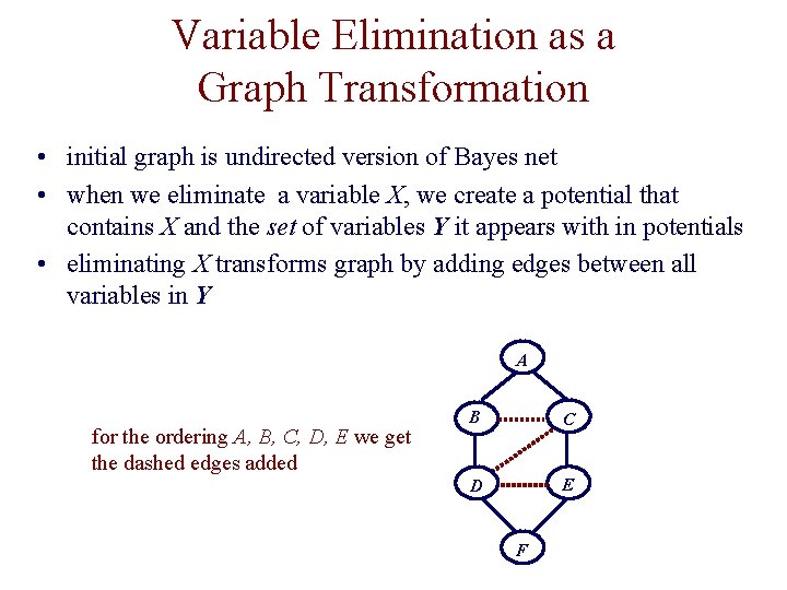 Variable Elimination as a Graph Transformation • initial graph is undirected version of Bayes