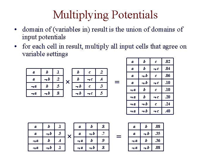 Multiplying Potentials • domain of (variables in) result is the union of domains of